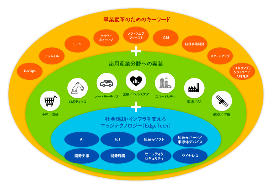 イベントコンセプト