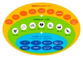 11月18日(水)より開催のEdgeTech＋ 2026に出展　 多様な製品・機器の組み込みシステム開発の 効率化・品質向上を支援する製品・サービスを展示