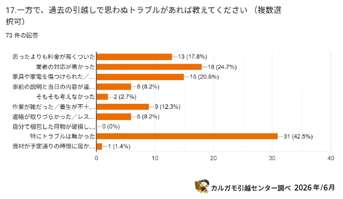 調査.3