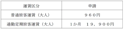 鉄道事業の旅客運賃変更認可申請を行いました