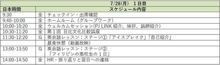1日目