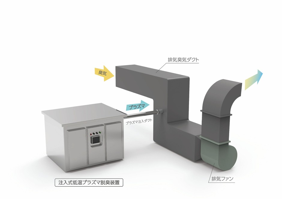 注入式　概要図