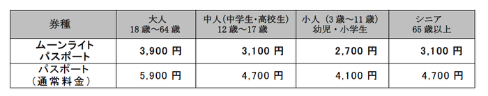ムーンライトパスポート料金