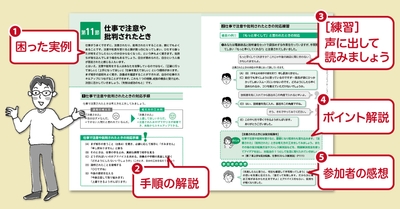 『仕事だいじょうぶの本』を使ったコミュニケーションの練習方法