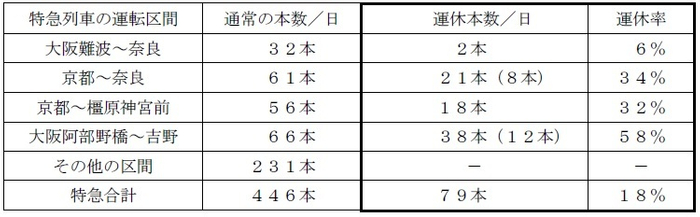 運休内容