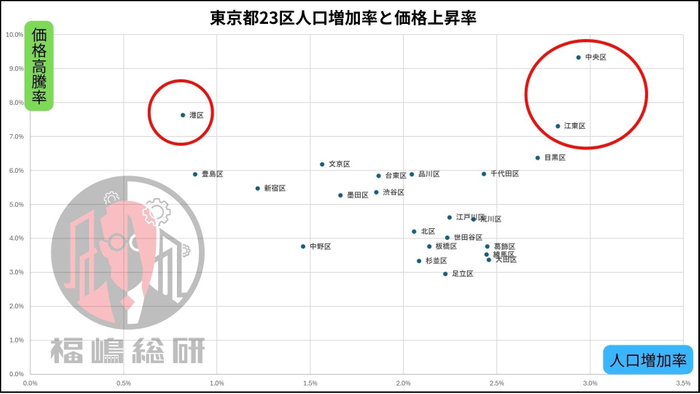 出典:福嶋総研