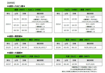 スプリング・ジャパン　2025年度夏ダイヤ国際線(第6弾)・国内線の追加販売について 