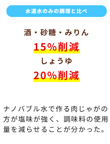 調味料削減数値