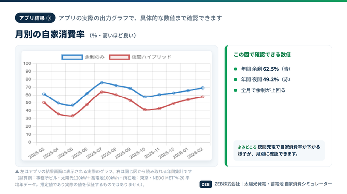 アプリ結果3 自家消費率