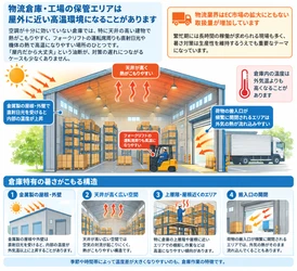 倉庫・フォークリフト作業員の熱中症対策。屋内でも危険な暑さ指数とは