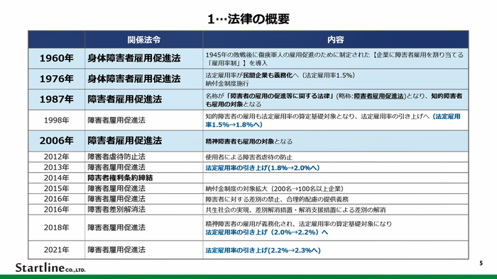 eラーニング「障害者雇用初級研修　2. 障害者雇用関連法令」