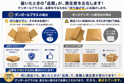 ダンボールプラスが選ばれる理由