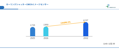 世界ローリングシャッターCMOSイメージセンサー市場の成長予測2026～2032
