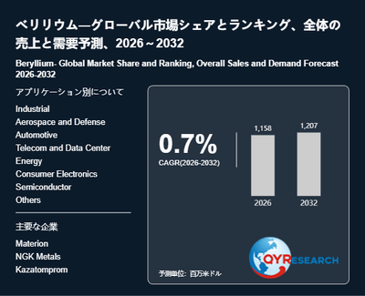 上記の図表/データは、QYResearchの最新レポート「ベリリウム―グローバル市場シェアとランキング、全体の売上と需要予測、2026~2032」から引用されています。
