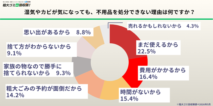 捨てられない最大の壁