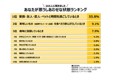 推し活＝自己表現？！ 全世代に浸透する「推し活」がもたらす持続的なしあわせとは？ 第5回「しあわせなときに関する調査」の結果を公開