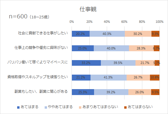 仕事観