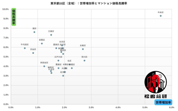 出典：福嶋総研