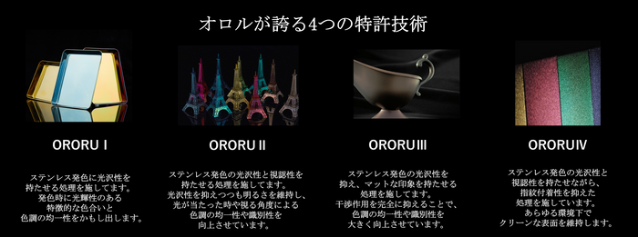 オロルが誇る4つの特許技術