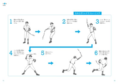 第2章 技術論 なわとびシャドウトレーニング