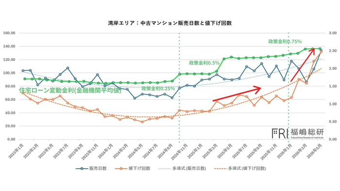 出典：福嶋総研