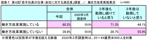 図表F_働き方改革実施業況