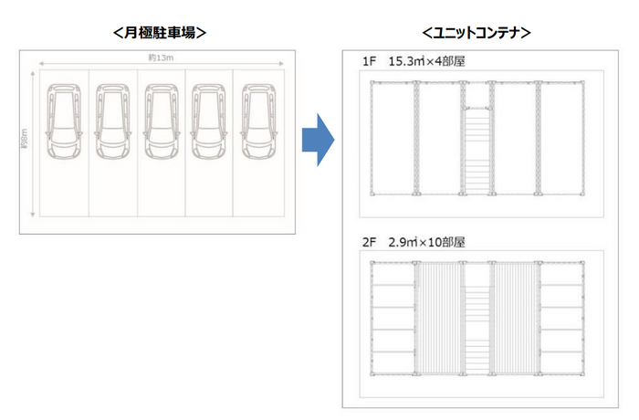 月極駐車場 &rarr; スペースプラス江東北砂(平面図)