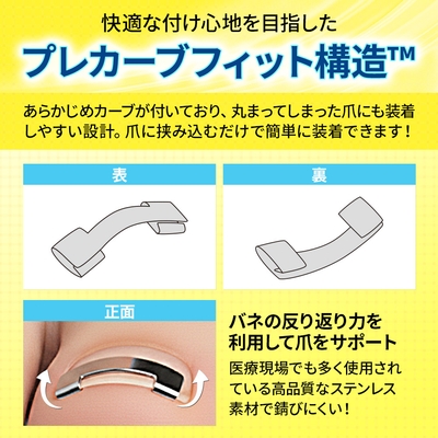 プレカーブフィット構造