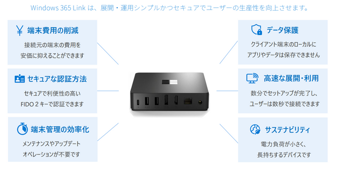 Windows 365 Link 本体