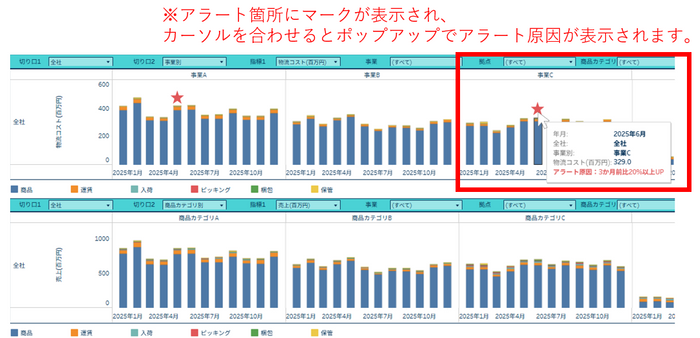 アラート画面のイメージ