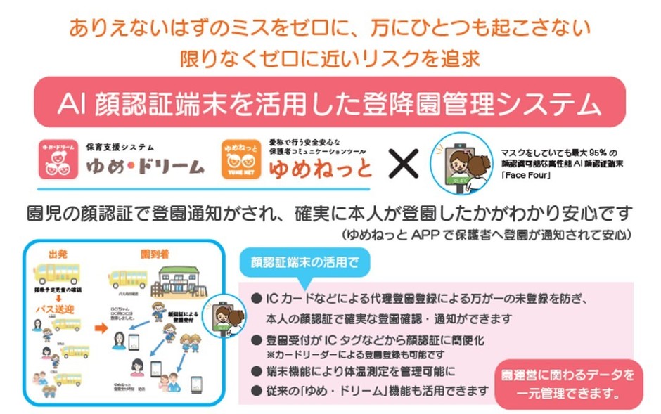 ゆめ・ドリーム