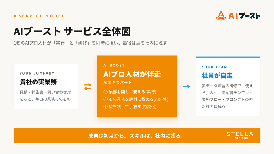 ビジュアル化02