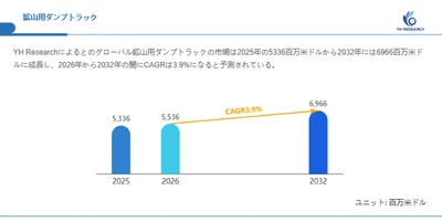 鉱山用ダンプトラック市場分析レポート（2026年）：2032年6966百万米ドル到達予測