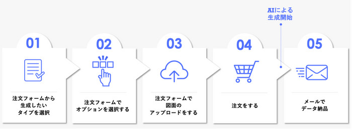 導入までの流れ