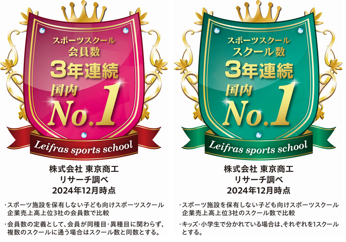 スポーツスクールNo.1