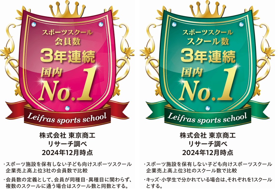 スポーツスクールNo.1