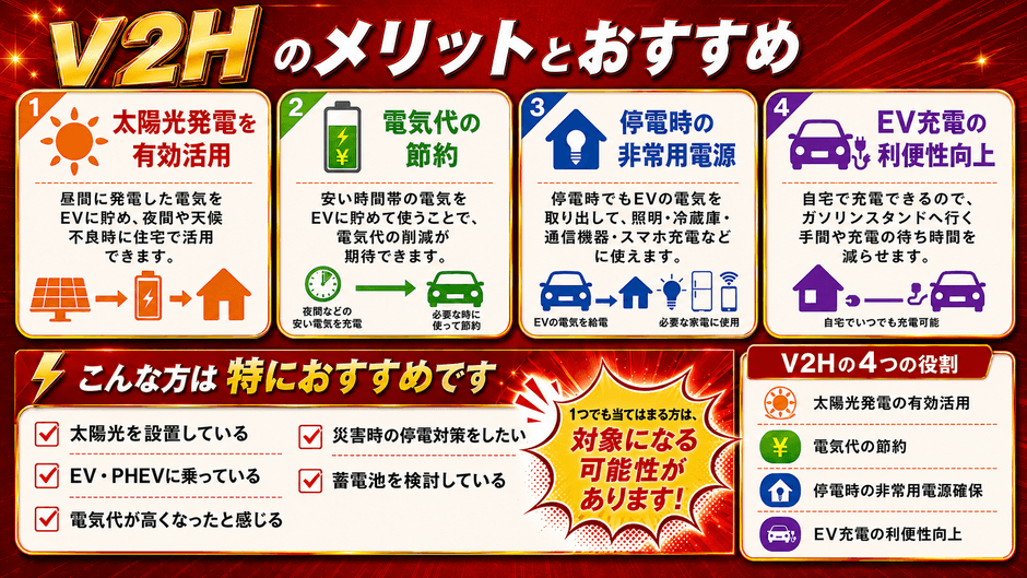 画像(3)　V2Hのメリット