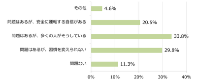 図5