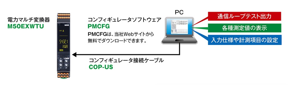 コンフィギュレータソフトウェア(形式:PMCFG)