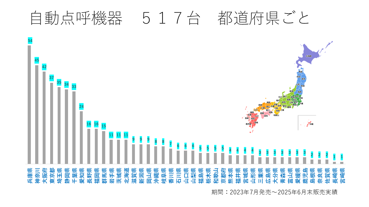 自動点呼機器　517台　都道府県ごと