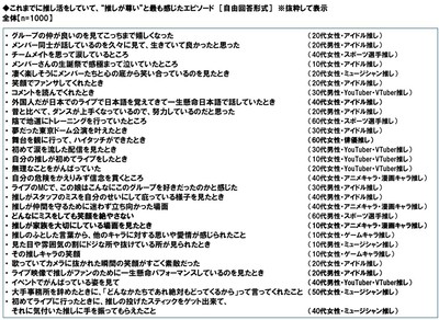 これまでに推し活をしていて、“推しが尊い”と最も感じたエピソード