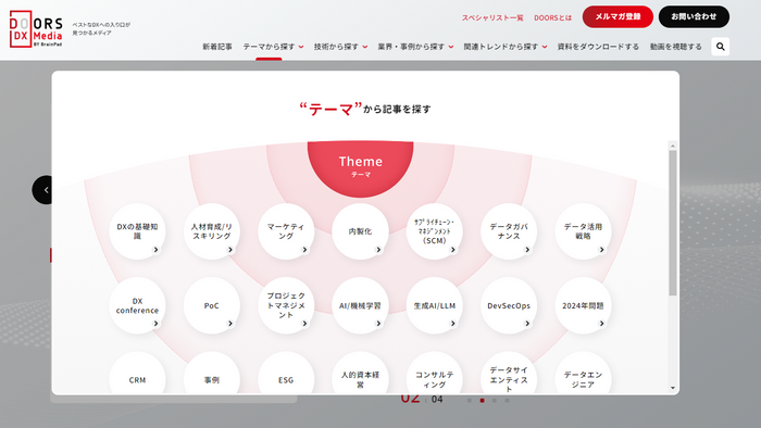 記事セグメント(「テーマ」)表示画面