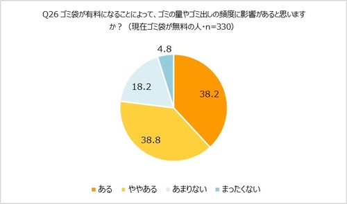 6割超が「梅雨・夏に髪や頭皮の悩みが増える」と実感 オレンジページ「ほぼ1000人にききました」が調査結果を発表。～お悩み第1位は「くせ・うねり」～
