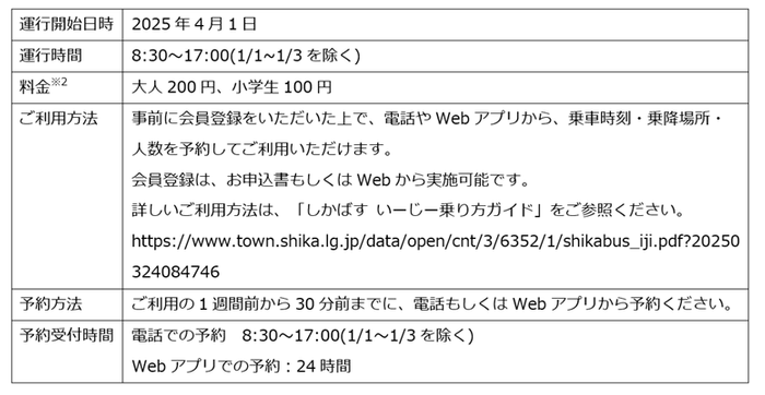 表