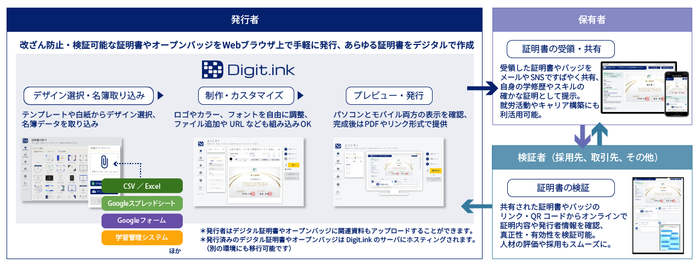 Digit.ink利用イメージ