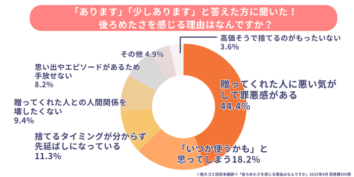 処分に後ろめたさを感じる理由