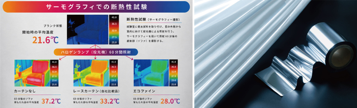 eco-fine(R)について_左光を熱に変わる前に反射する_右アルミ蒸着フィルム
