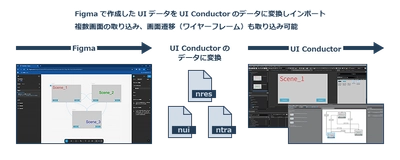 加賀FEI、外部ツールとの連携機能やデバッグ機能を強化した 「UI Conductor」の最新版1.9.15.0をリリース