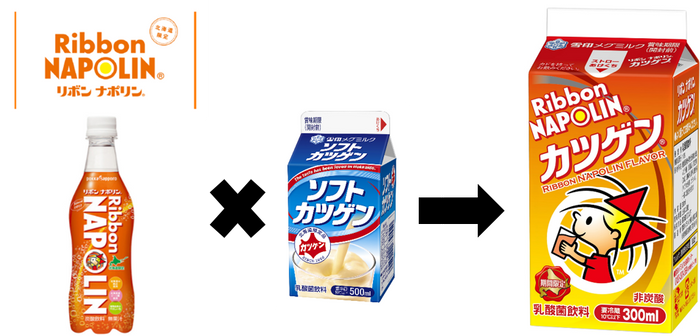 コラボ