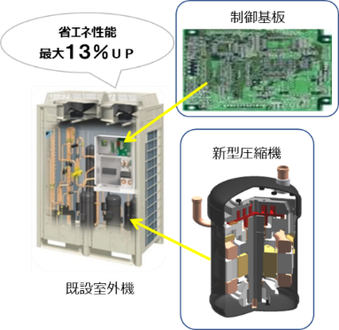 レトロフィットメンテナンス